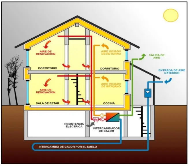 Concepto PassivHaus